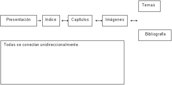 fig.2 - <div style=