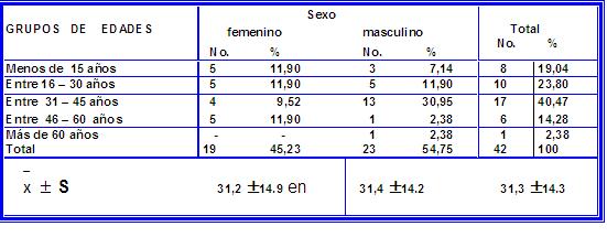 Tabla 1 - <div style=