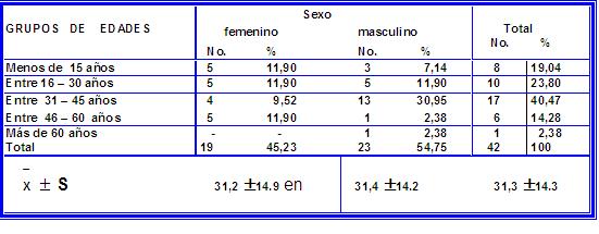 Tabla 1 - <div style=