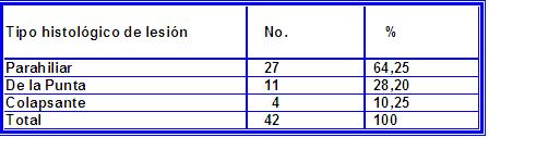 Tabla 2 - <div style=