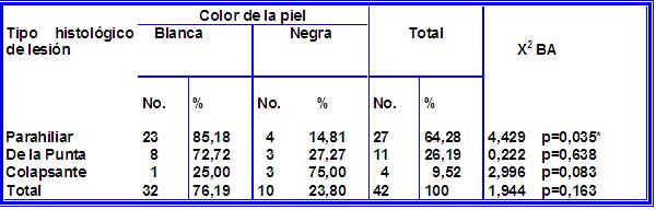 Tabla 3 - <div style=