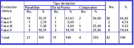 Tabla 5 - <div style=