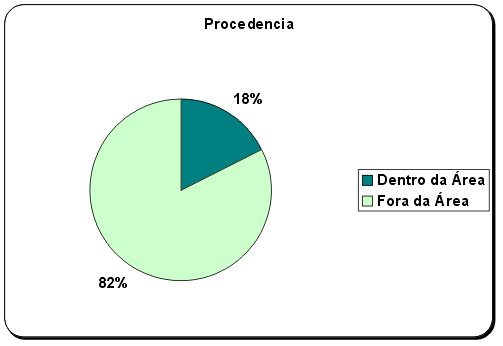 grfico 3 - <div style=