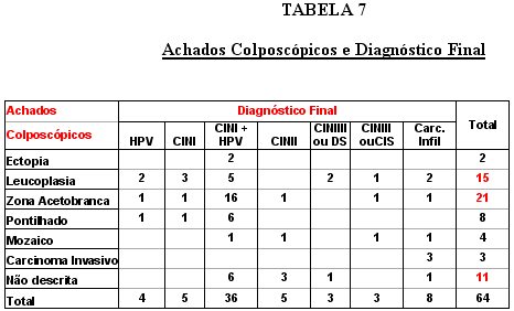 tabela 7 - <div style=