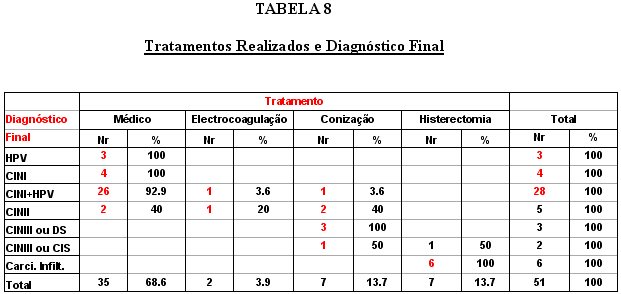 tabela 8 - <div style=