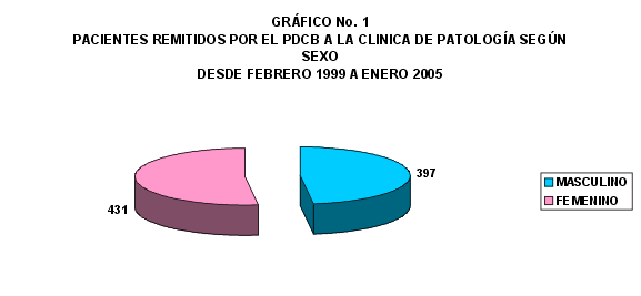 Grafico-1 - <div style=