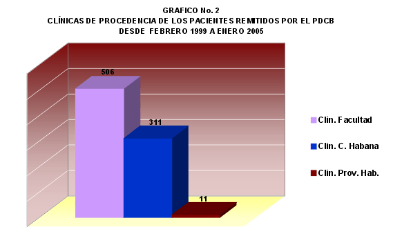 Grafico-2 - <div style=