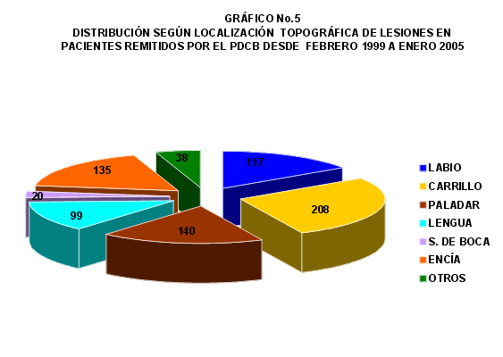 Grafico-5 - <div style=