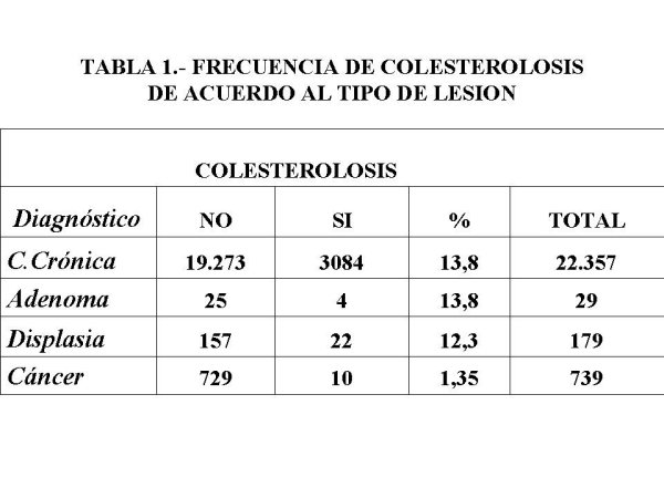 Tabla1 - <div style=