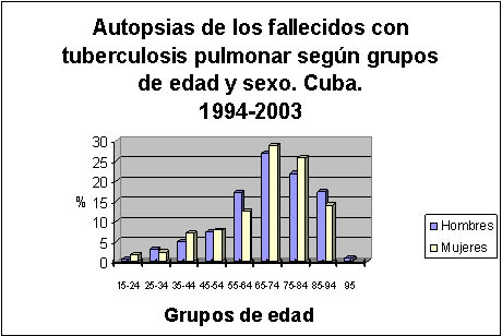 Gráfico No. 1 - <div style=