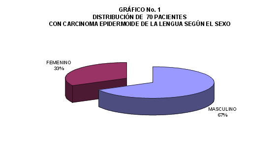 grafico-1 - <div style=