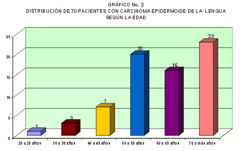 grafico-2 - <div style=