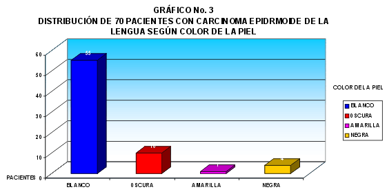 grafico-3 - <div style=