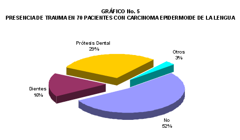 grafico-5 - <div style=