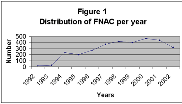 Figure 1 - <div style=