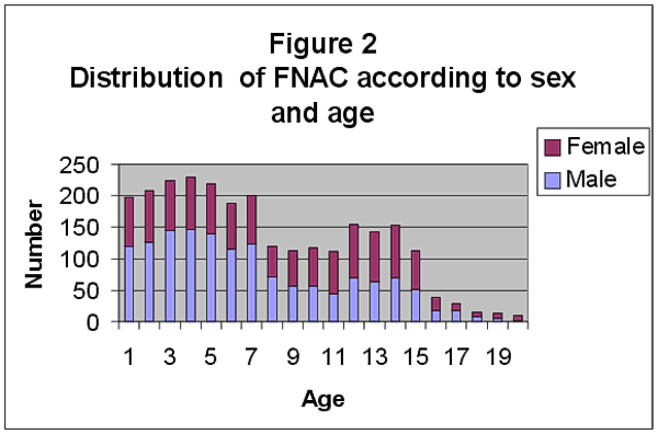 figure 2 - <div style=