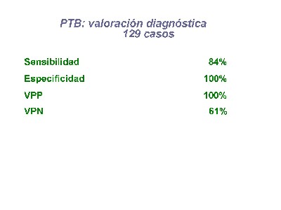 tabla I - <div style=