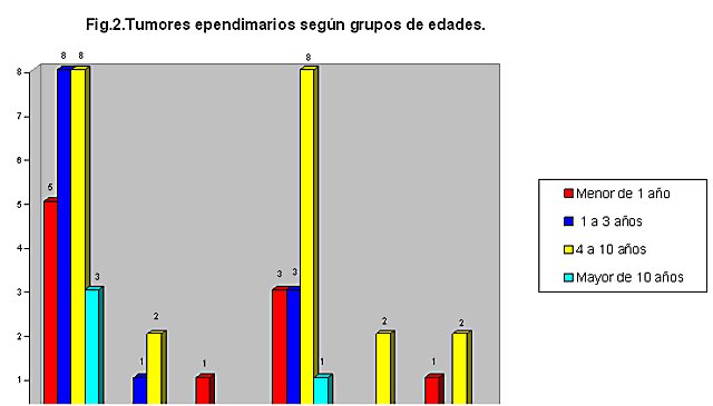 Figura 2. - <div style=