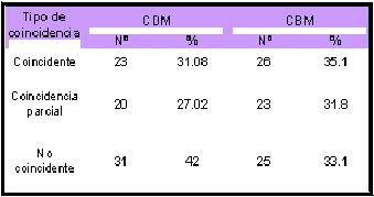 Figura 3 - <div style=