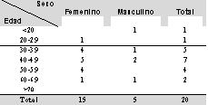 Tabla 1 - <div style=