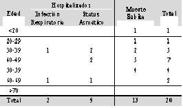 Tabla 2 - <div style=