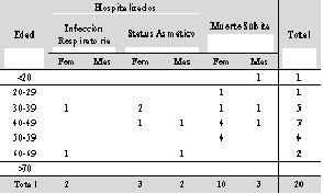 Tabla 3 - <div style=