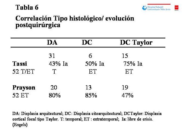 Tabla 6 - <div style=