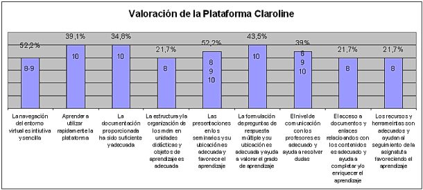 Fig.2 - <div style=