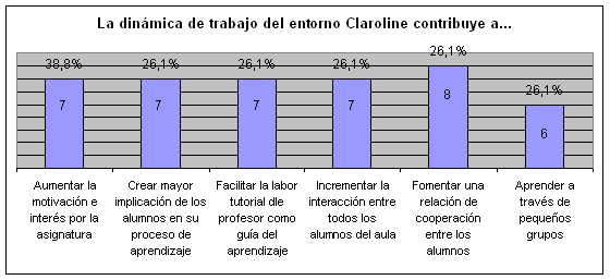 Fig.3 - <div style=