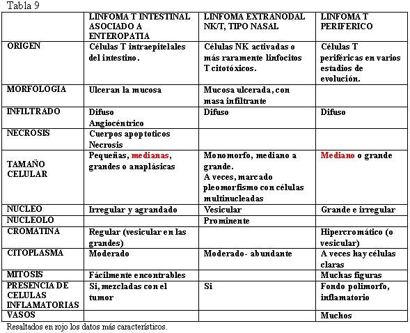 tabla 9 - <div style=