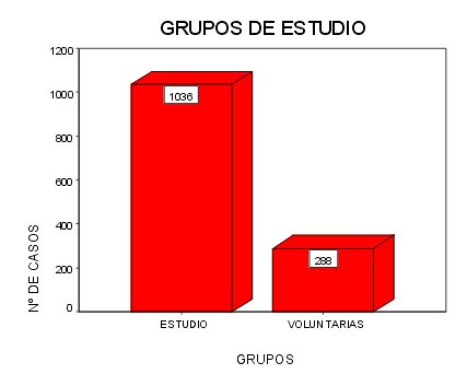 grafico 1 - <div style=