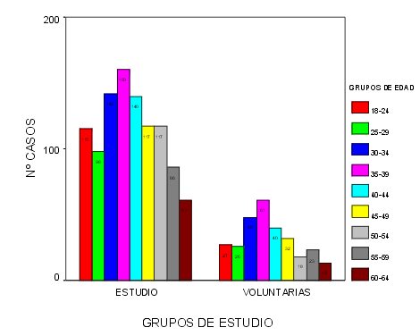 grafico 2 - <div style=