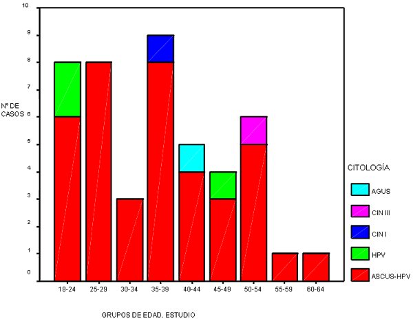 grafico 3 - <div style=