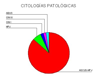 grafico 4 - <div style=