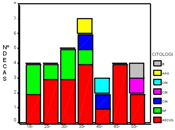 grafico 5 - <div style=