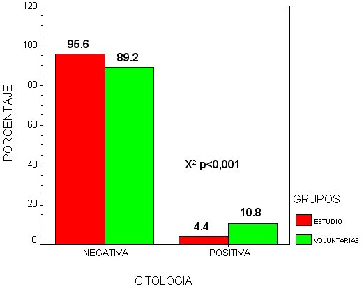 grafico 6 - <div style=