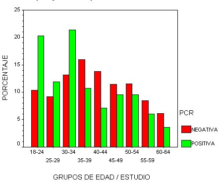 grafico 7 - <div style=