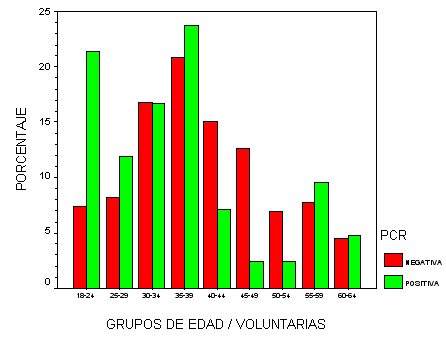 grafico 8 - <div style=