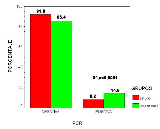 grafico 9 - <div style=