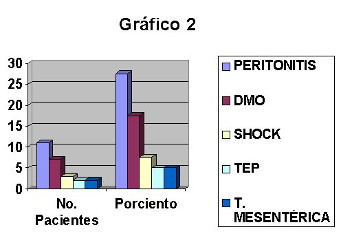 Grafico2 - <div style=