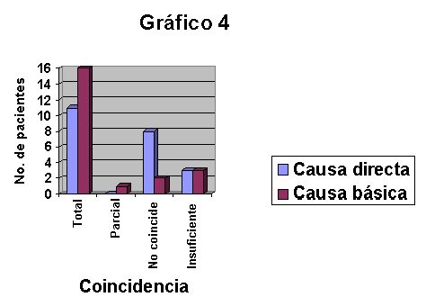 Grafico4 - <div style=