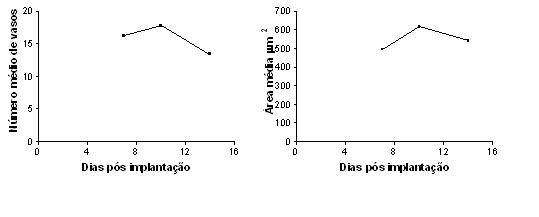 Graf9 - <div style=