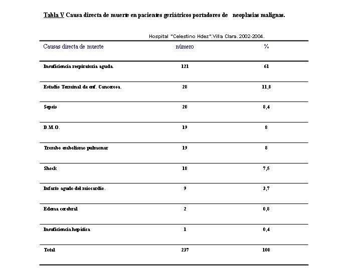 TABLA V - 