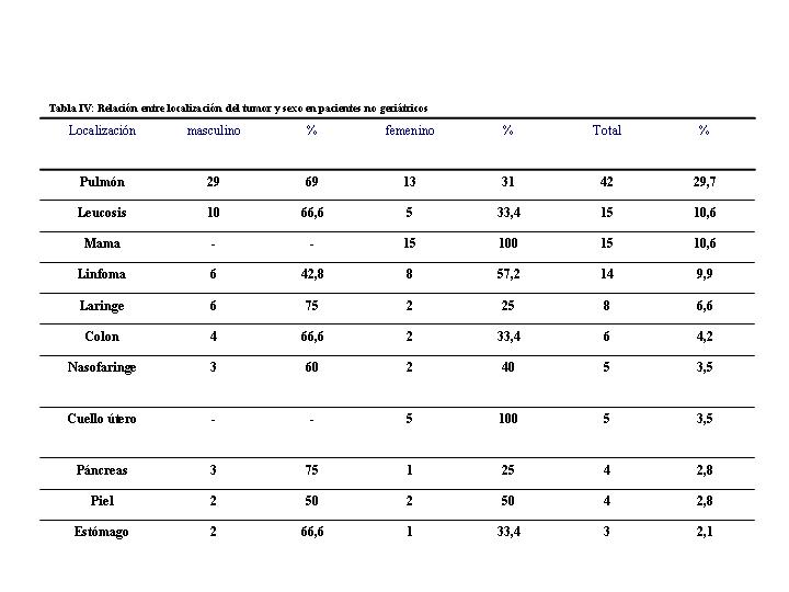 TABLA IV (1ra parte) - 