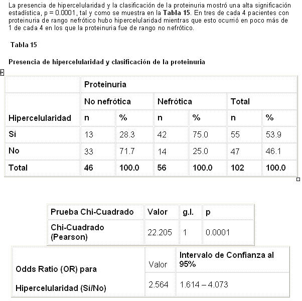 Tabla 15 - <div style=