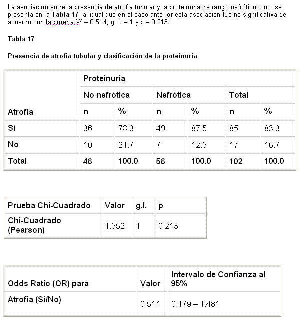 Tabla 17 - <div style=