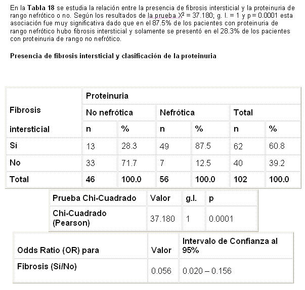 Tabla 18 - <div style=