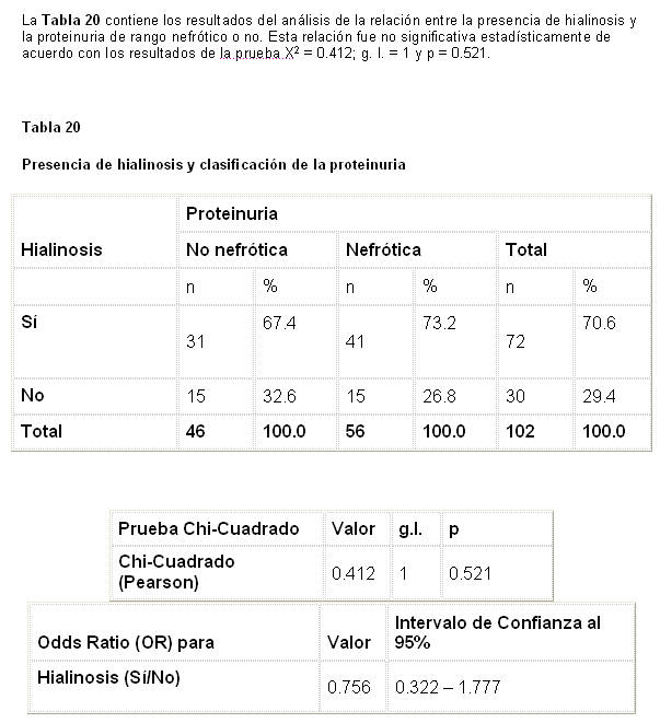 Tabla 20 - <div style=