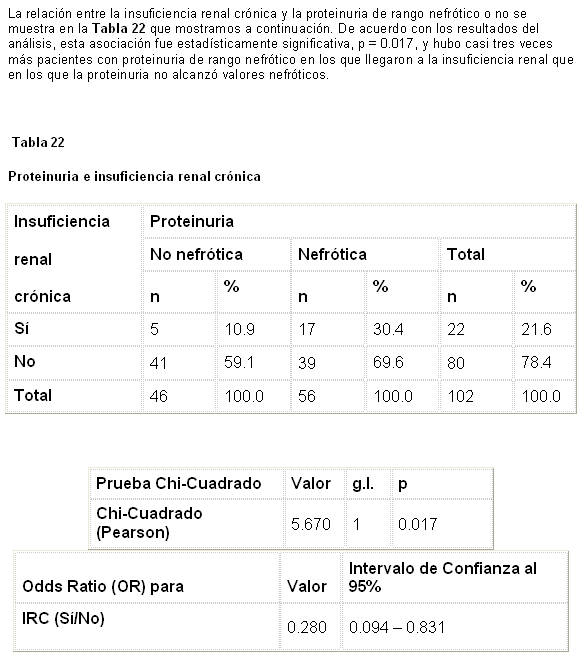 Tabla 22 - <div style=