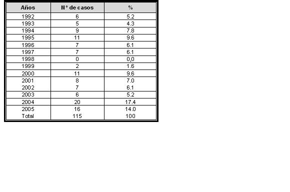 Tabla 1. - <div style=